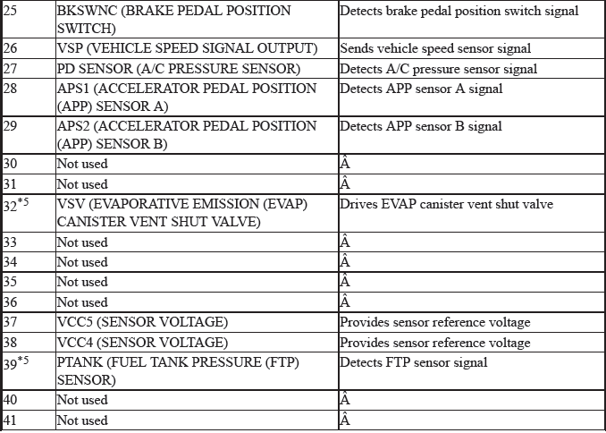 Engine Control System & Engine Mechanical - Testing & Troubleshooting